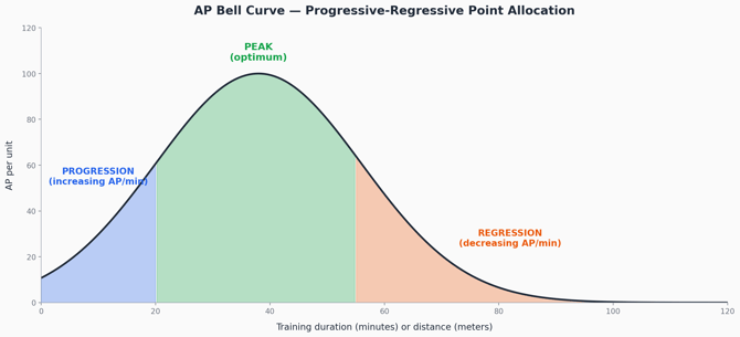AP_bell_curve_EN