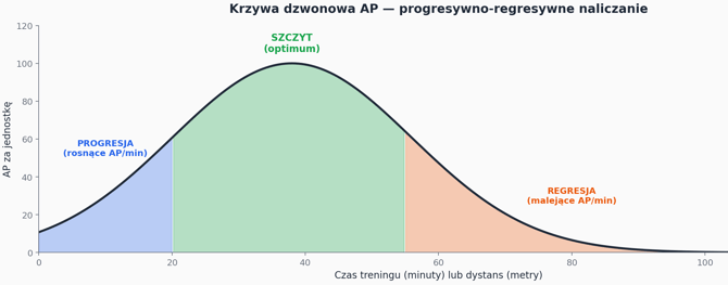 AP_mechanizm_naliczania